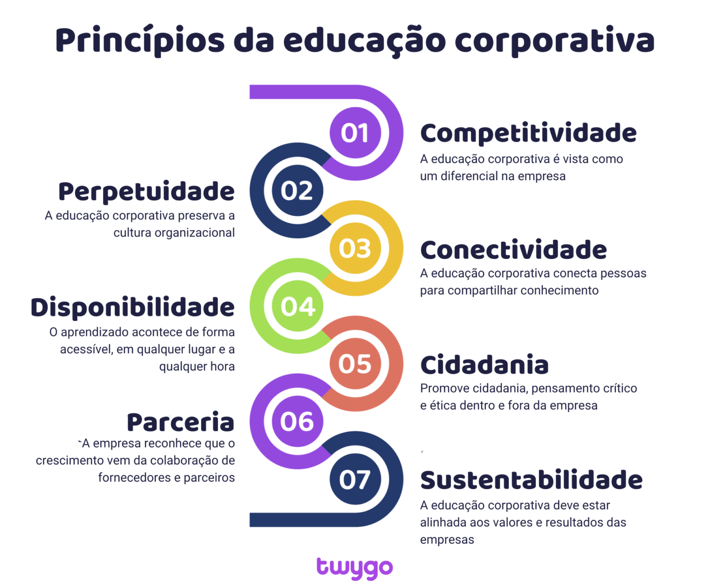 Educação corporativa: o que é, benefícios e como implementar