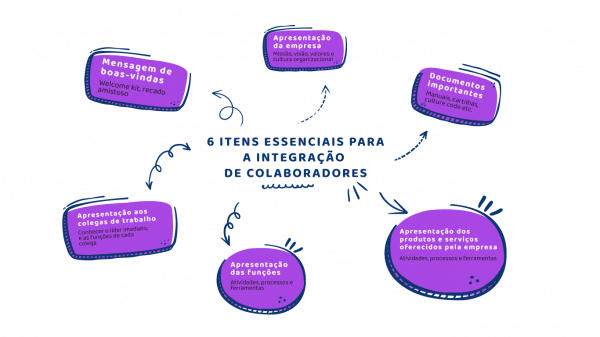 Integração de novos colaboradores: como fazer na sua empresa