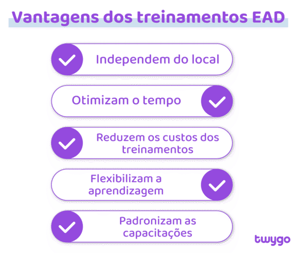Sistema EAD: o que é, vantagens e como escolher [Guia 2026]