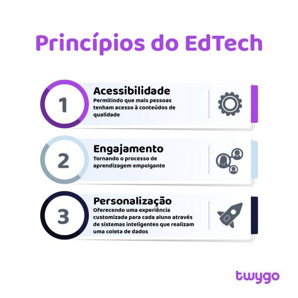EdTech:o que faz uma e quais as tendências do mercado brasileiro