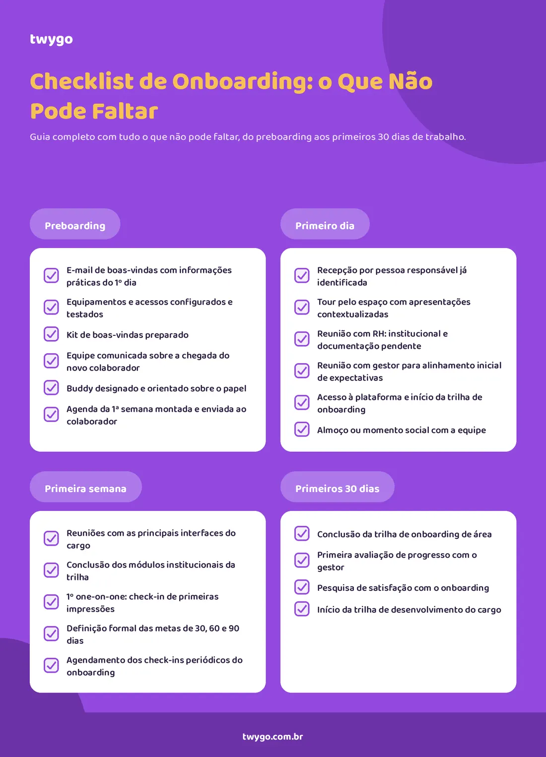Imagem de infográfico da Twygo com o título “Checklist de Onboarding: o Que Não Pode Faltar”, mostrando itens por etapas como pré-boarding, primeiro dia, primeira semana e primeiros 30 dias.
