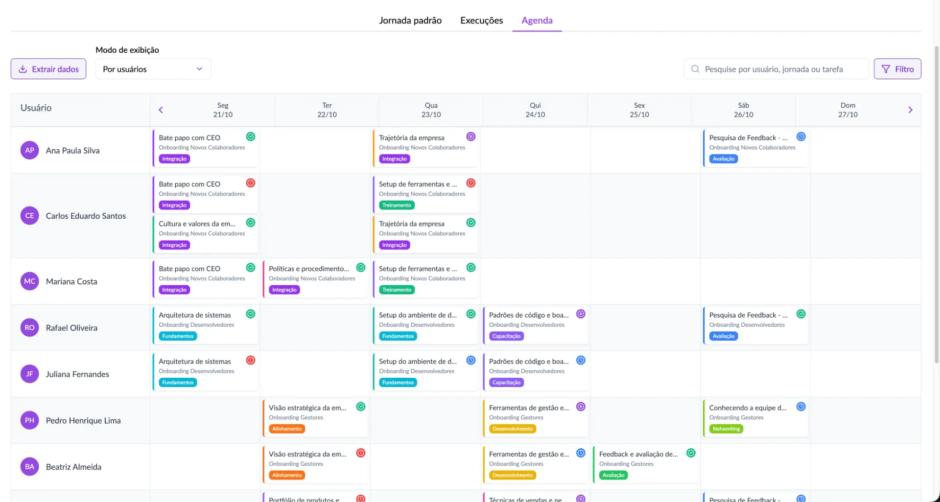 Tela de agenda em um sistema de gestão, com colunas por usuários e datas, além de cards de tarefas e status coloridos organizados por horários e execução.