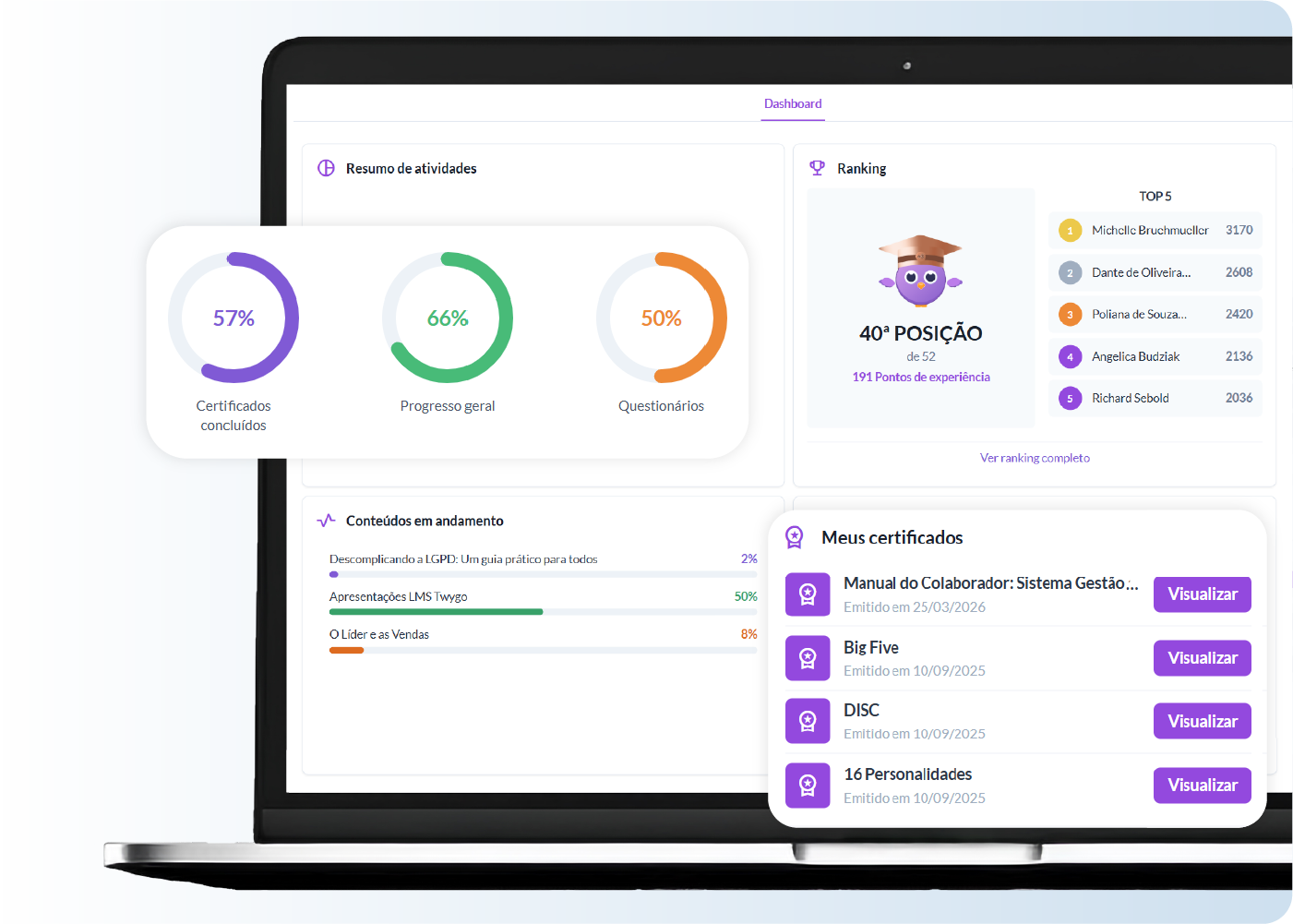 Captura de tela de um dashboard de treinamentos em um notebook, com gráficos de certificados concluídos, progresso geral e questionários, além de ranking e certificados listados.