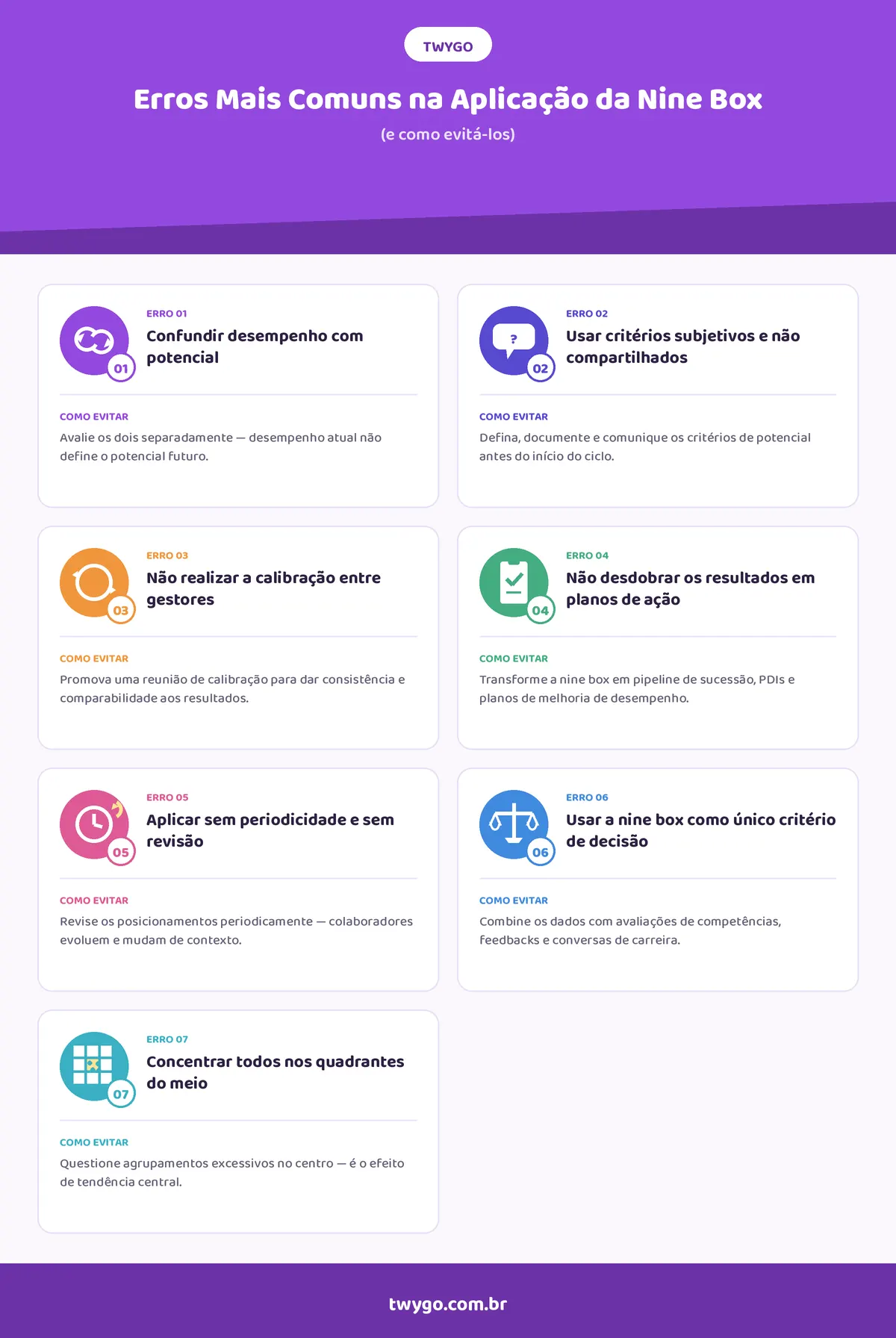 Infográfico da TWYGO com o título “Erros Mais Comuns na Aplicação da Nine Box (e como evitá-los)”, mostrando sete erros e orientações de como evitar, como “Confundir desempenho com potencial” e “Usar critérios subjetivos”.