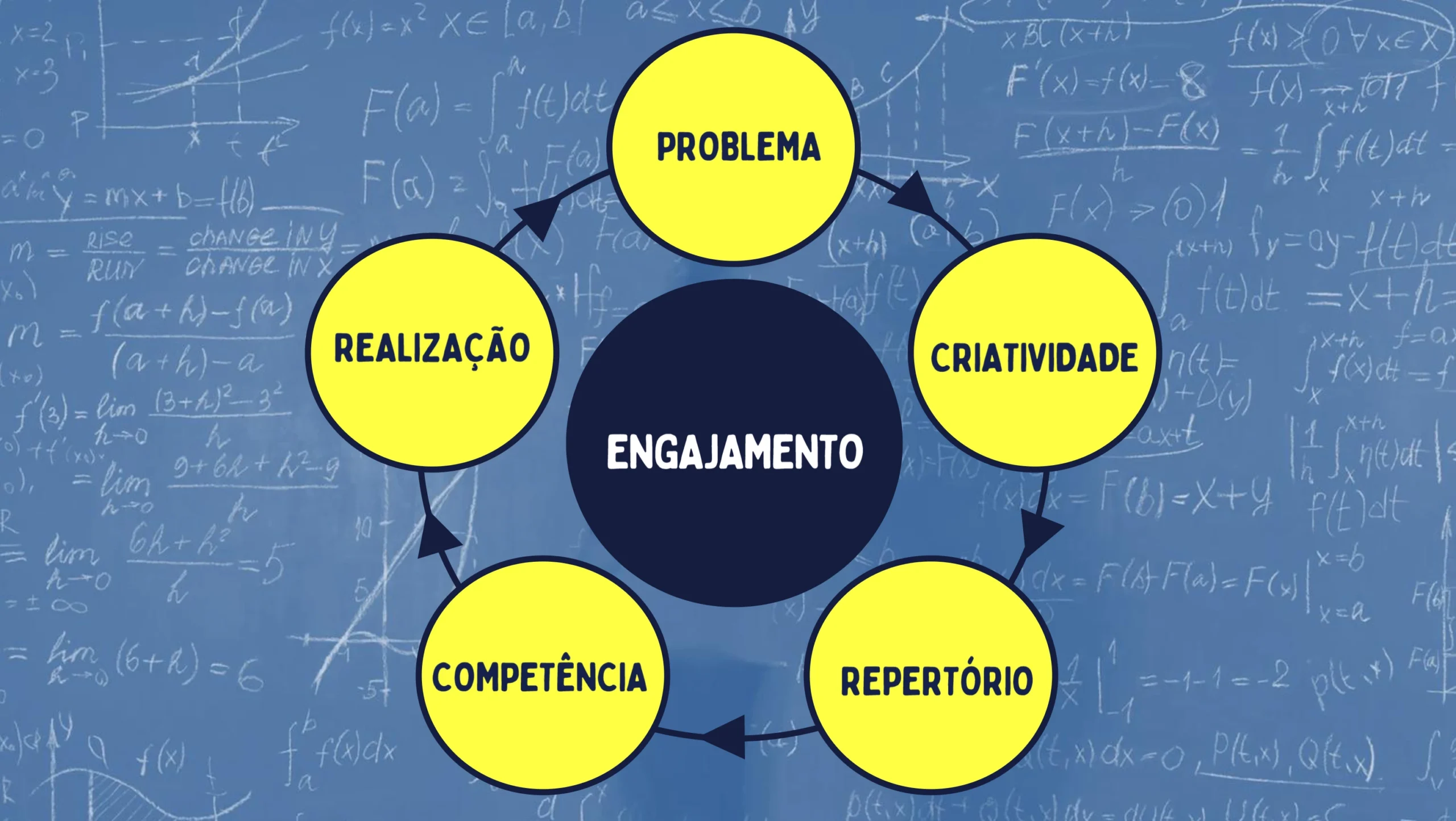 engajamento começa com um problema real