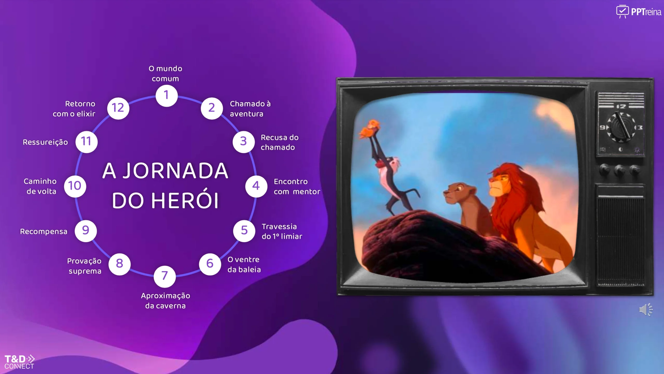 Como transformar treinamentos com storytelling: a jornada do herói no centro da aprendizagem