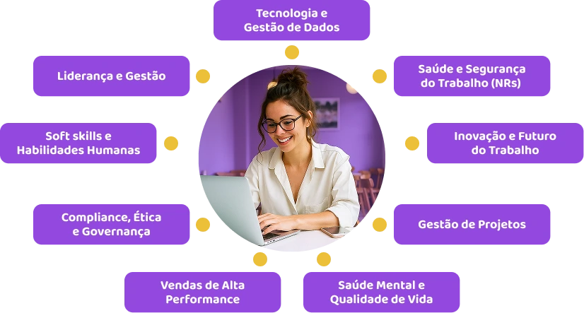 mulher jovem estudando em frente ao computador com o twygo learning cursos prontos da twygo. ao redor da mulher, temos uma nuvem com categorias de cursos existentes na plataforma