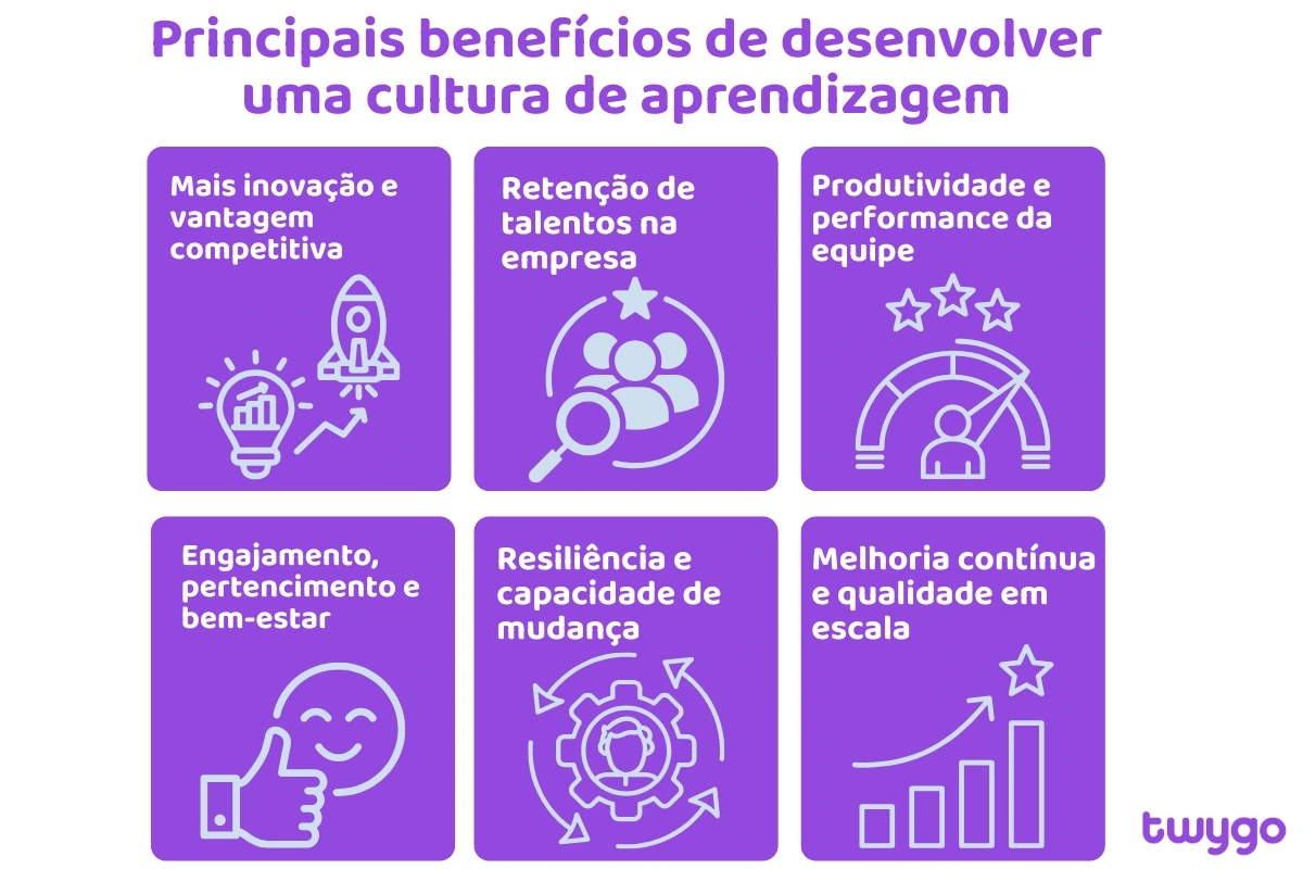 Principais benefícios de desenvolver uma cultura de aprendizagem