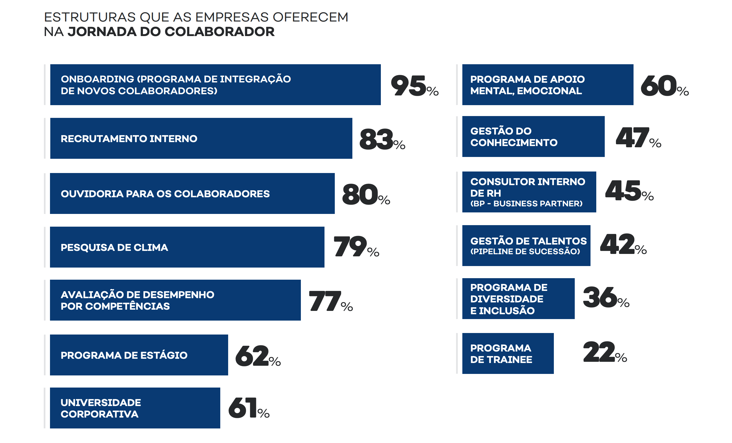 Estratégia de T&D e estruturas oferecidas na jornada do colaborador com base na pesquisa panorama de treinamento no brasil 2025/2026