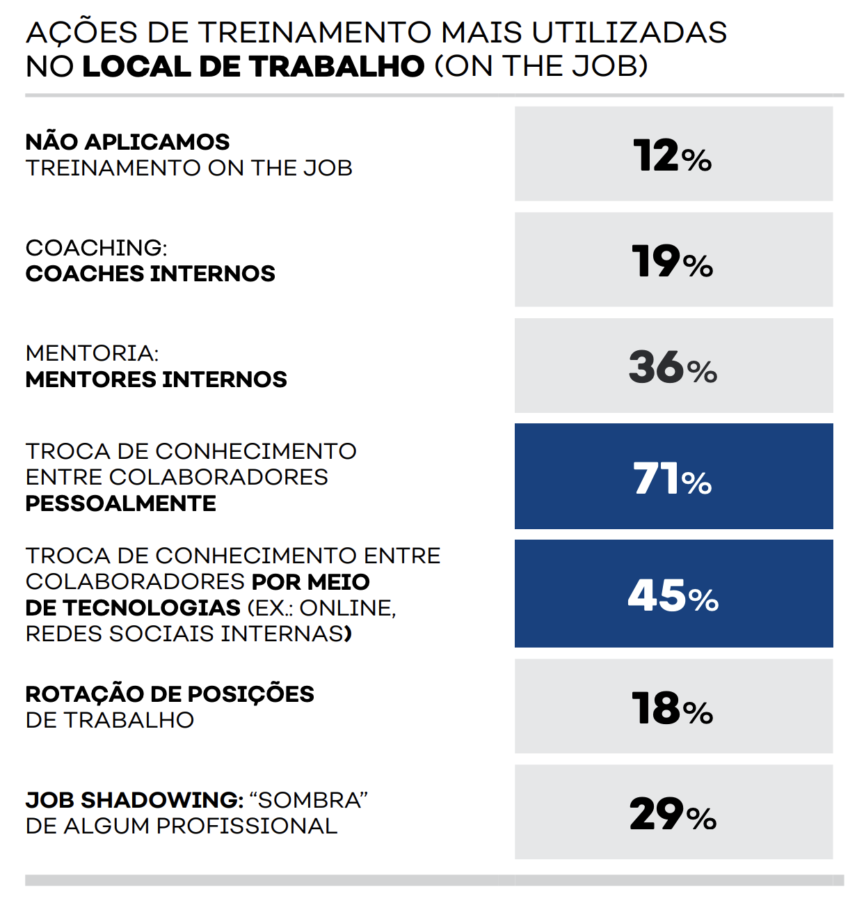 Métodos de aprendizagem no local de trabalho (on the job)