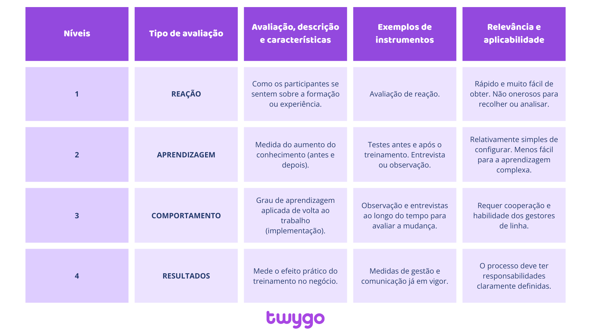 níveis do modelo de kirkpatrick