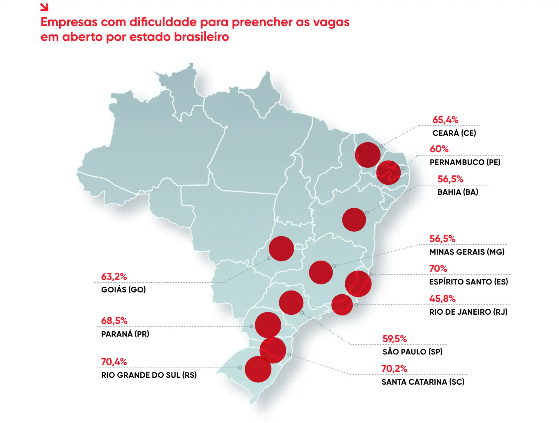 Mapa do Brasil destacando estados com dificuldade para preencher vagas de emprego no estado brasileiro, com porcentagens variadas de impacto neste problema.