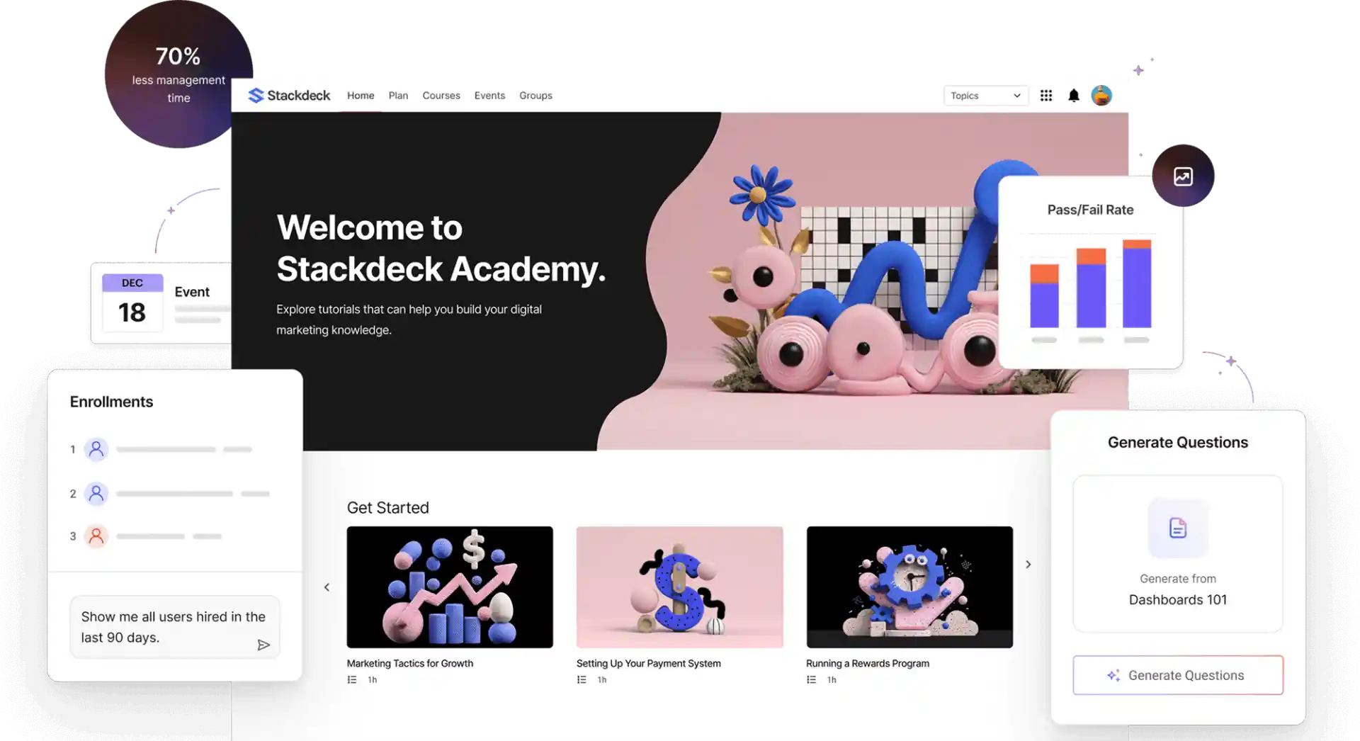 intellium Imagem da página inicial do Stackdeck Academy, plataforma de treinamento digital em marketing, apresentando gráficos, cursos e recursos para aprendizado.