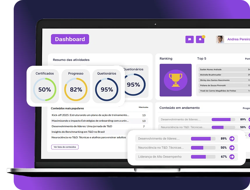 tela de dashboard da twygo, plataforma lms para treinar pessoas, colaboradores, clientes, franquias, parceiros