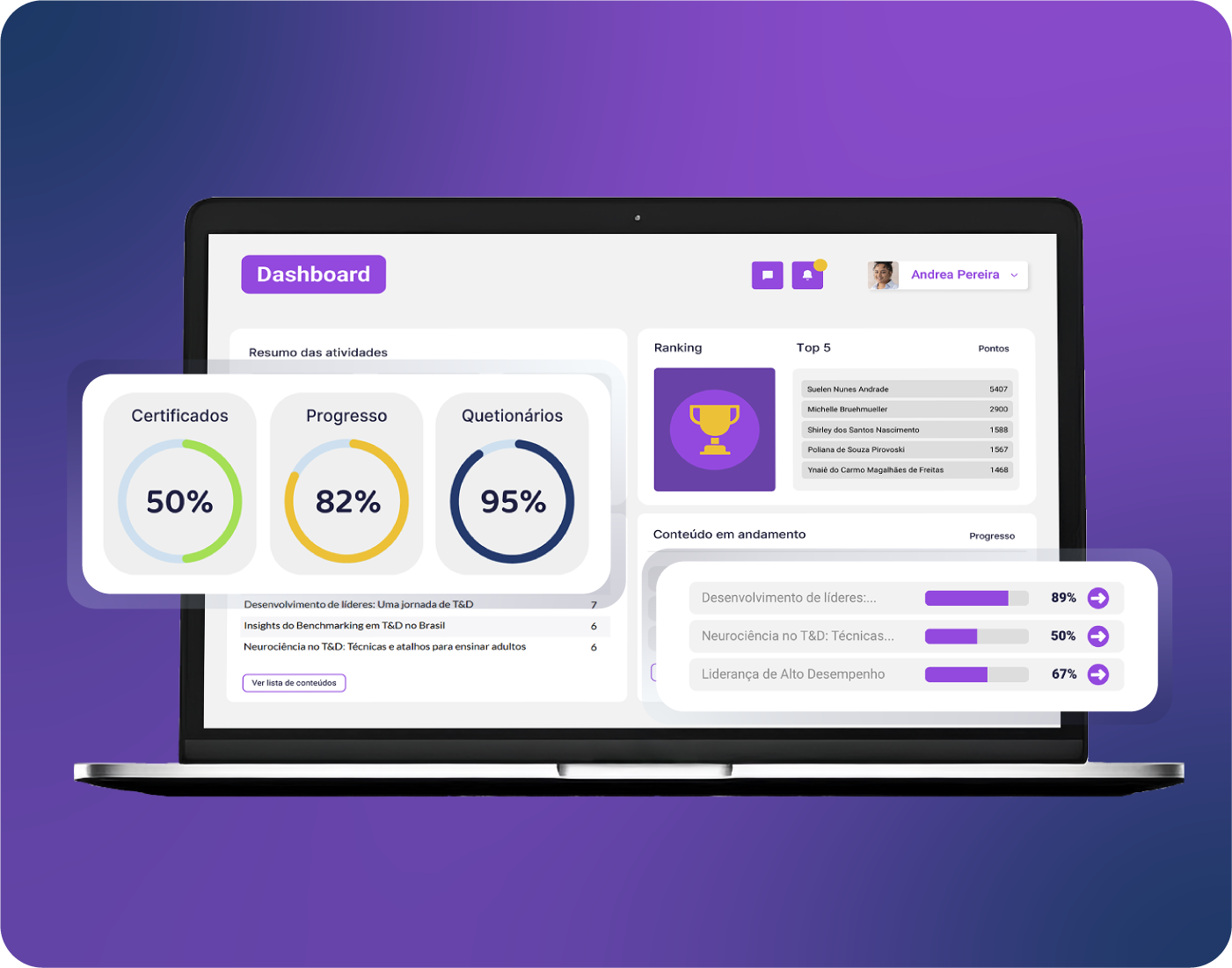 tela de dashboard de acompanhamento de aprendizagem de pessoas na empresa, usando a plataforma twygo