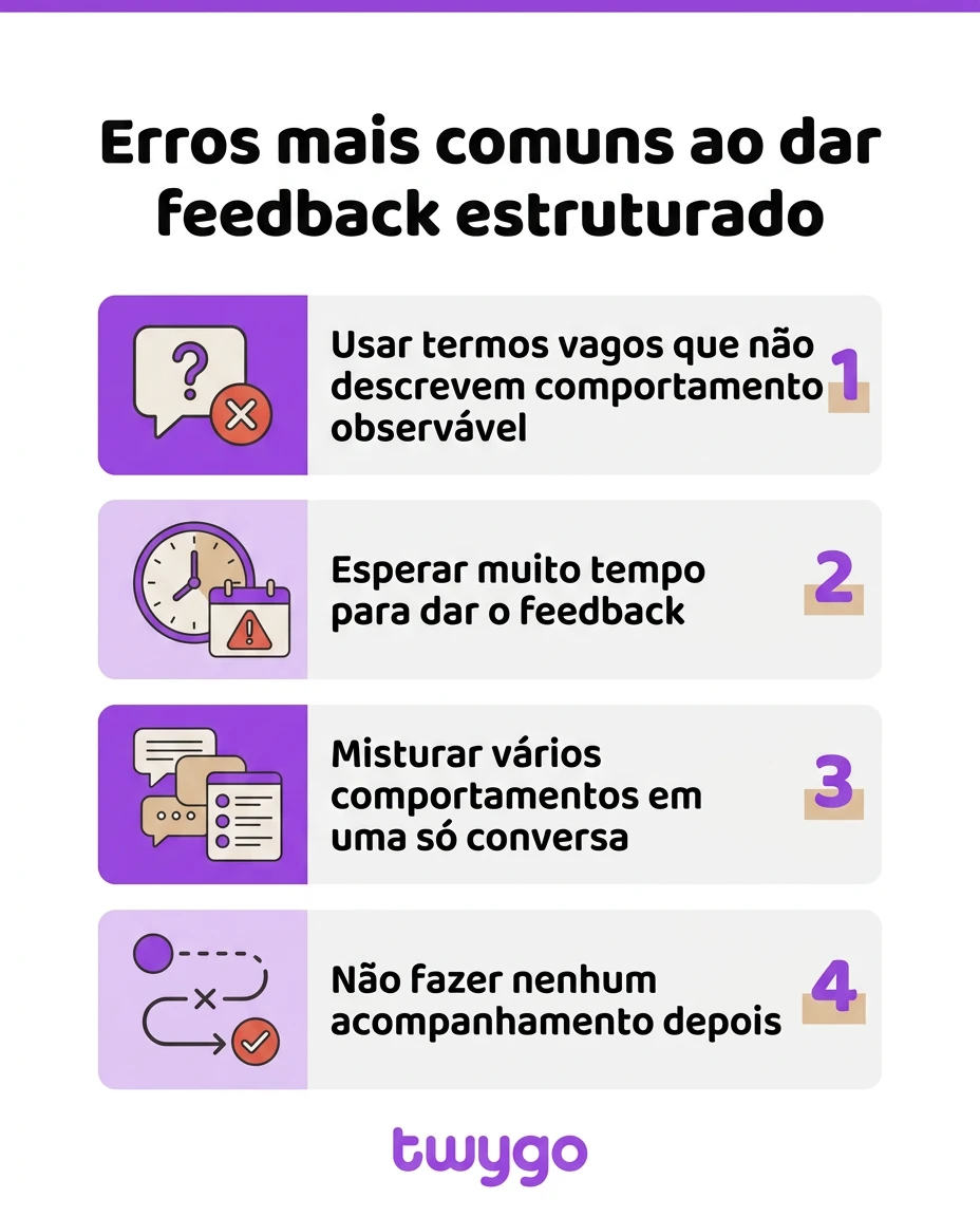 Infográfico com o texto “Erros mais comuns ao dar feedback estruturado” e quatro itens: usar termos vagos, esperar muito tempo, misturar comportamentos e não fazer acompanhamento depois.