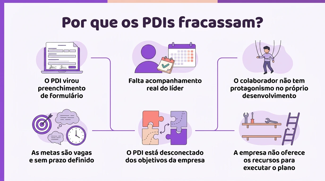 infografico com os 6 principais motivos por que os pdis fracassam nas empresas