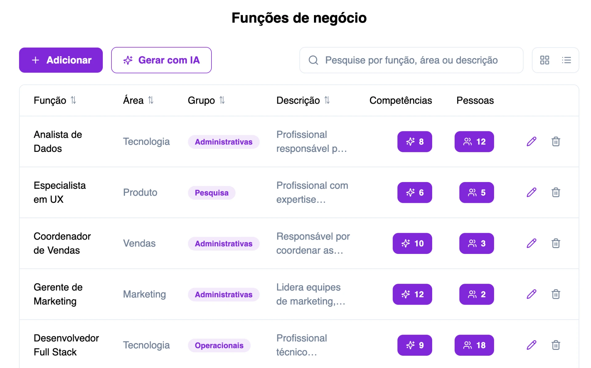 Tabela de funções de negócio na plataforma de gestão de competencias da twygo, com campos como Função, Área, Grupo e Descrição, além de indicadores de competências e pessoas para cargos como Analista de Dados, UX, Vendas e Marketing.