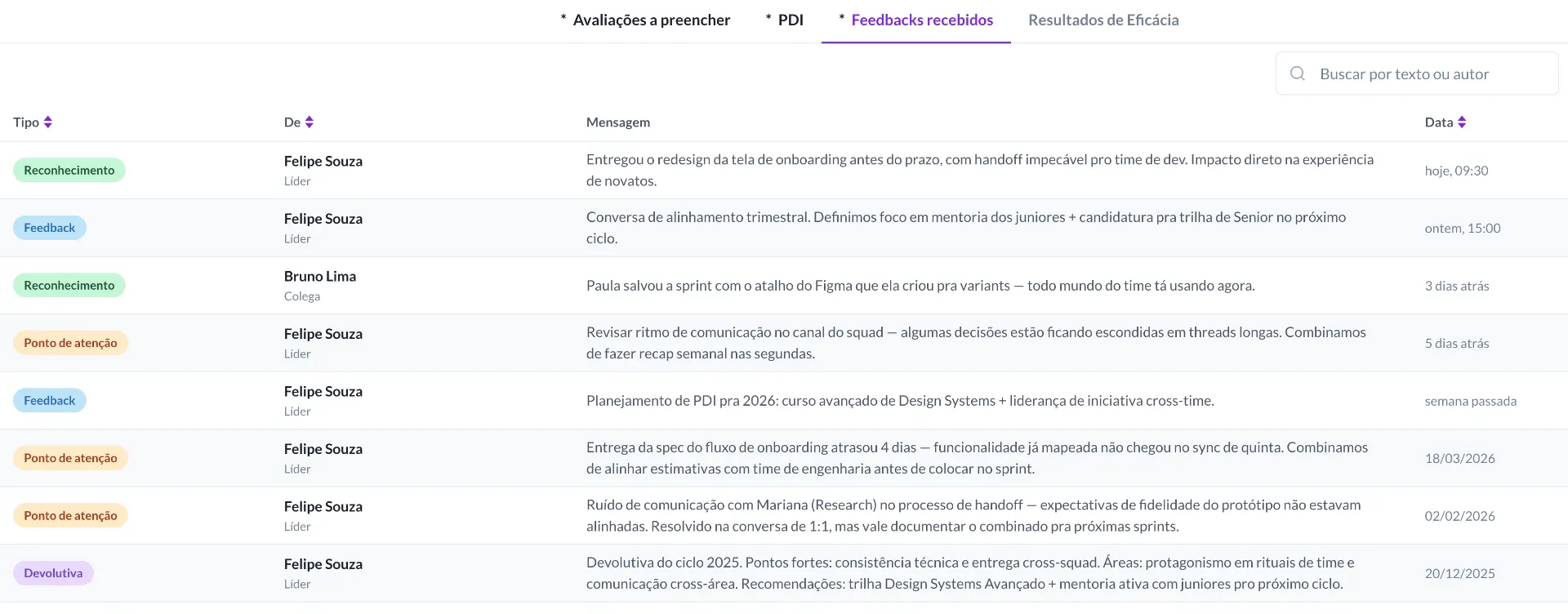 Tela de avaliações e feedbacks em uma plataforma: lista de mensagens com campos como tipo (reconhecimento e ponto de atenção), autor, data e resumo do conteúdo, incluindo avaliações de eficácia e resultados.