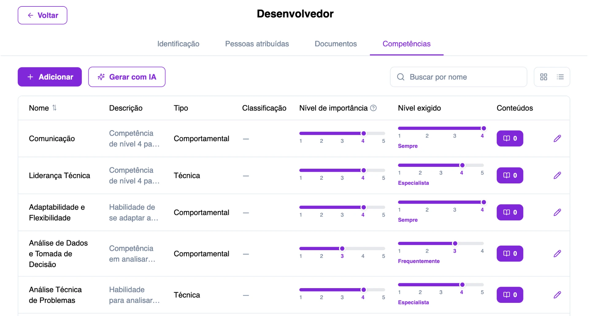 Tela de gestão de competências na plataforma da twygo, com tabela de competências como Comunicação, Liderança Técnica e Análise de Dados. Há controles de nível de importância e status de conteúdo.