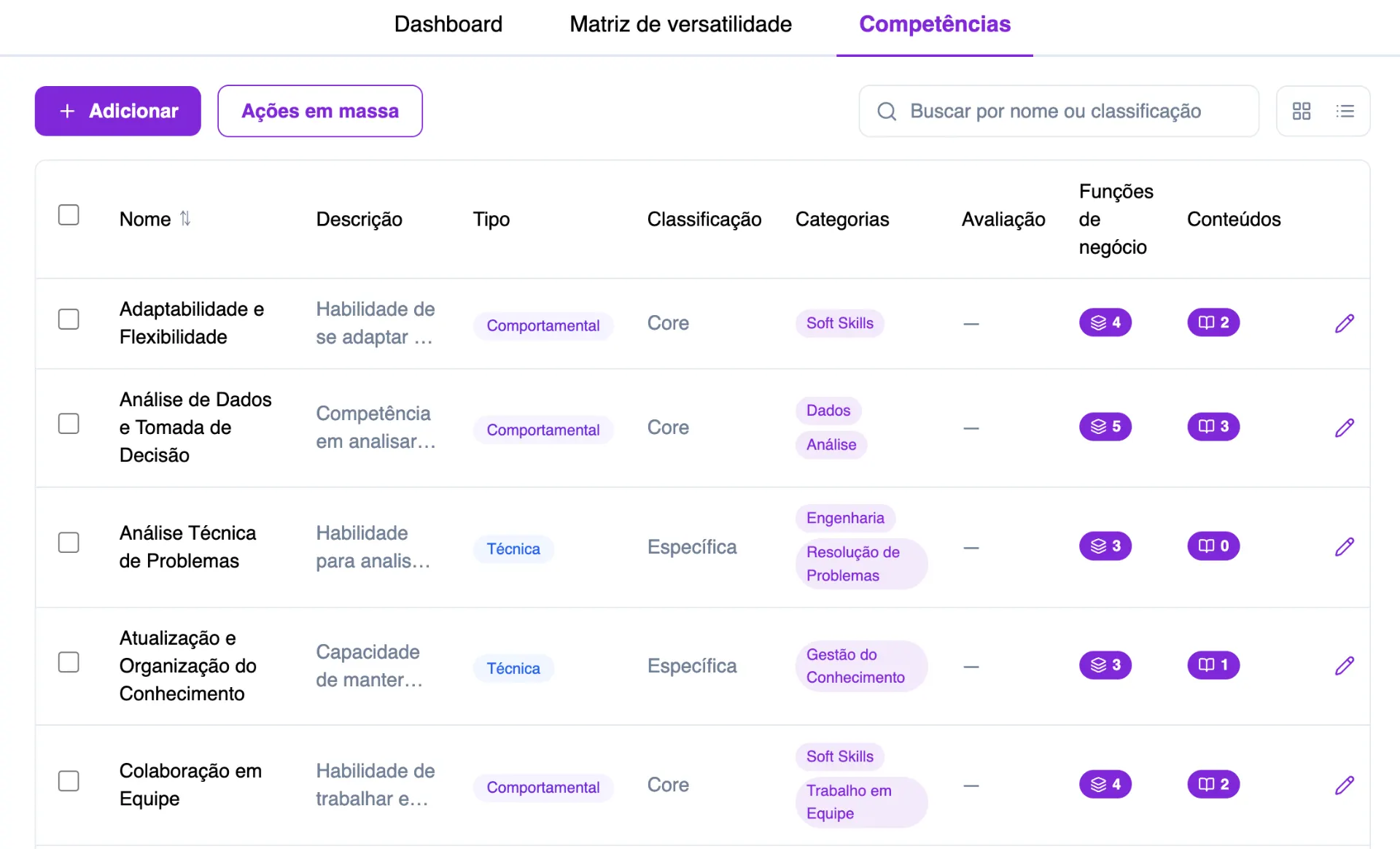Tela de dashboard com lista de competências e funções de negócio, incluindo colunas como nome, descrição, tipo, classificação, categorias e avaliação, com botões de adicionar e buscar.