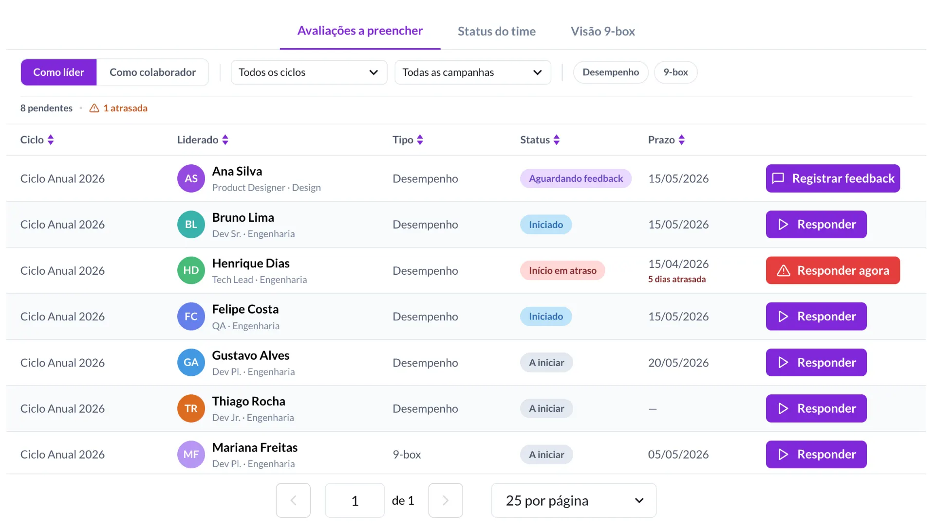 Tela de gerenciamento de feedback com lista de ciclos anuais, mostrando avaliados, tipo desempenho, status e prazos, além de botões para registrar feedback e responder