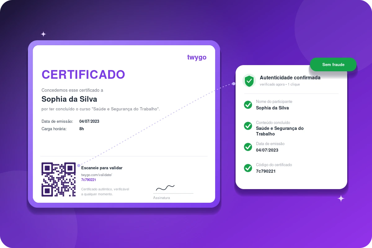 Certificado digital com o nome Sophia da Silva e dados de emissão e carga horária, acompanhado de validação de autenticidade confirmada na tela à direita.