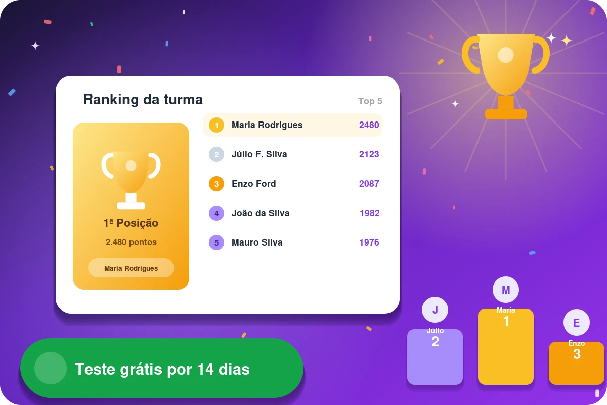Imagem de um ranking da turma com Top 5: Maria Rodrigues em 1º lugar com 2480 pontos, seguida por Júlio F. Silva, Enzo Ford, João da Silva e Mauro Silva, com destaque para um troféu.