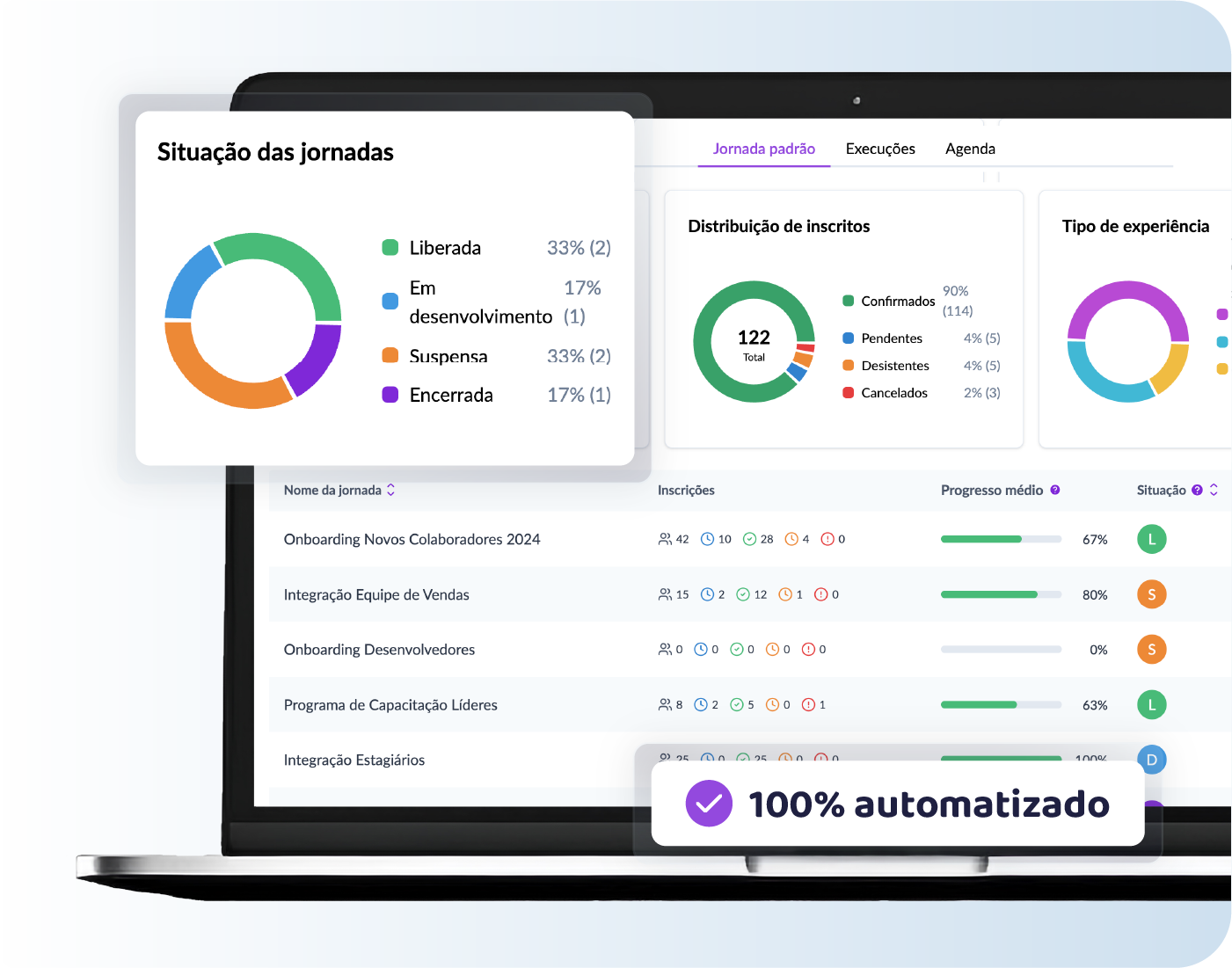 tela da plataforma de desenvolvimento de pessoas da twygo de situacao de onboardings